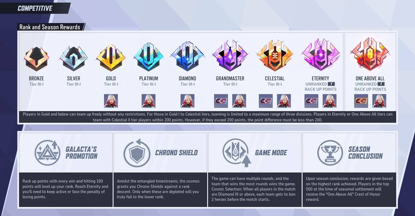 New Competitive Tier