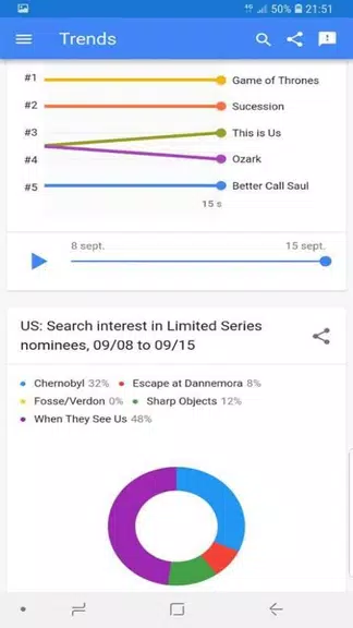 trends google Tangkapan skrin 3