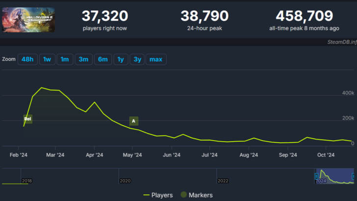 Helldivers 2 Truth Eppering Warbond cade questo 31 ottobre