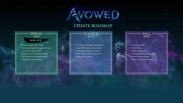 Avowed 2025 Roadmap. Image courtesy of Obsidian Entertainment.
